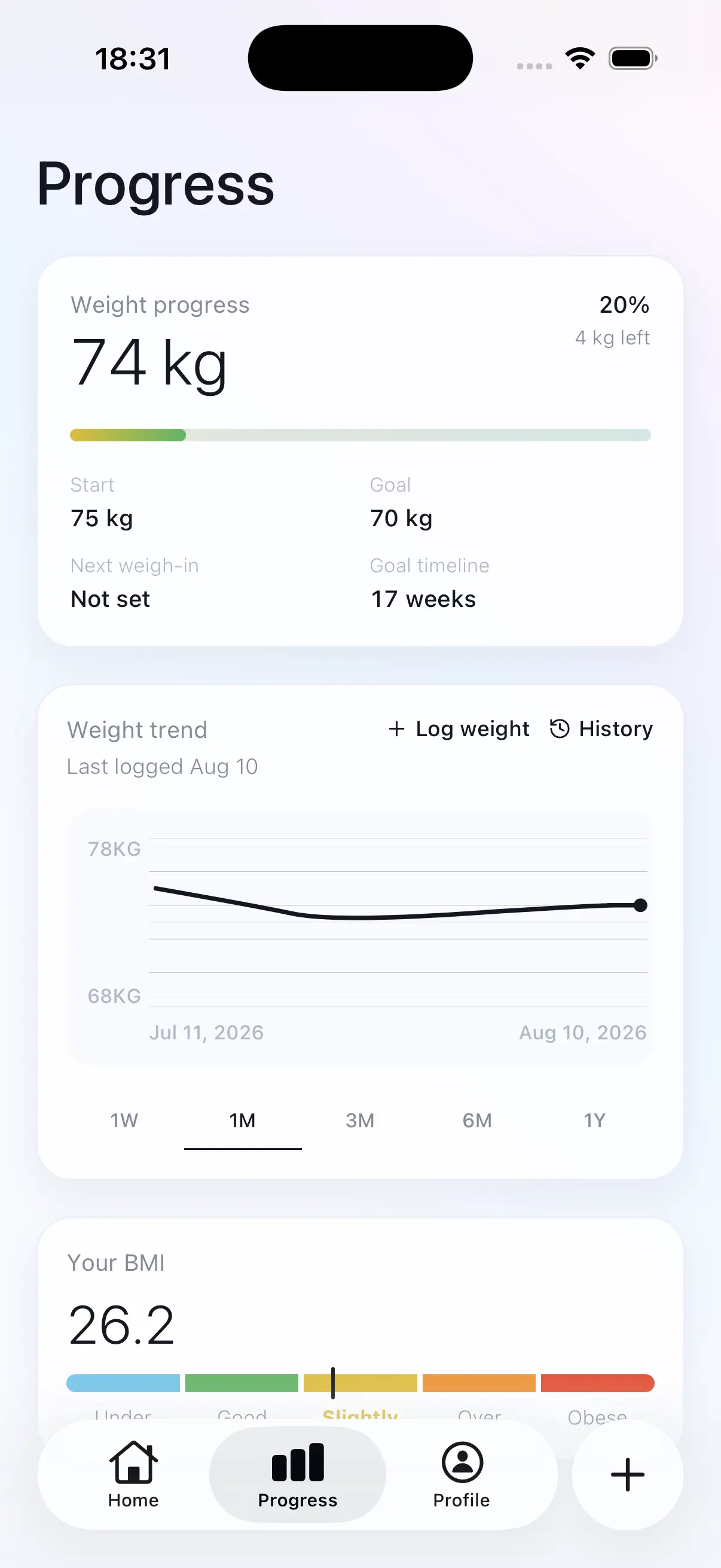 Fitroom progress dashboard
